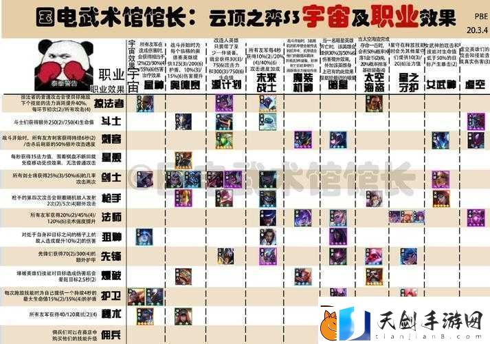 王者模拟战自走棋深度解析阵营职业介绍及其羁绊效果全览