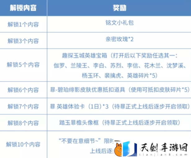 王者荣耀踏玉暃檐趣探玉城活动怎么玩