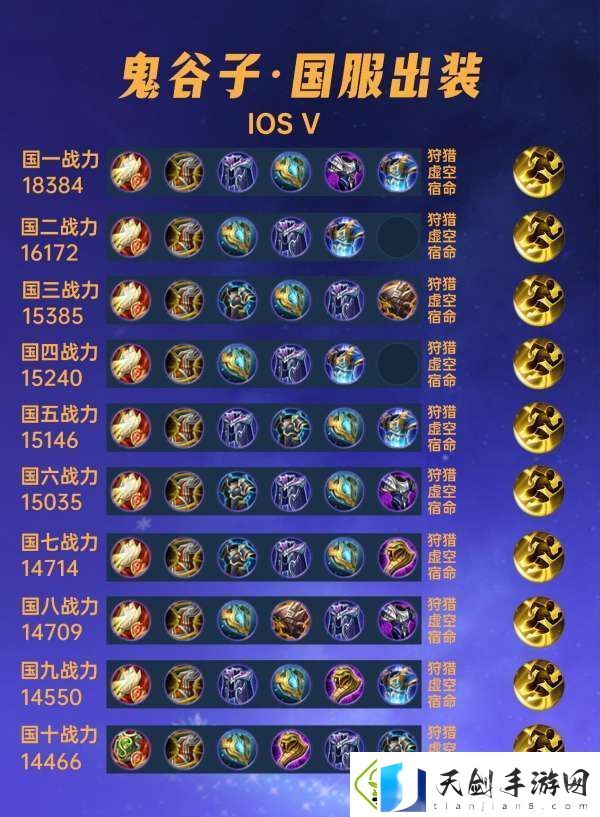国服出装分享