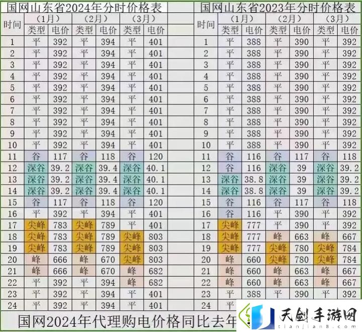 电费新政揭示2024年欧洲免费三色电费的机遇与挑战