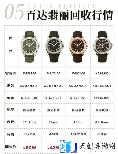 探索旧手表的必备配置-详细解析旧手表所需的具体配置要求