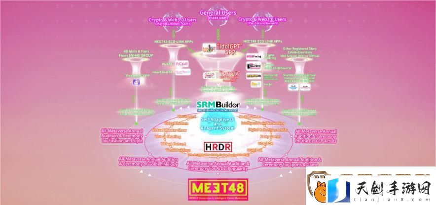 左手粉丝经济右手AI-MEET48的Web5-Web2+Web3-生态打造之路