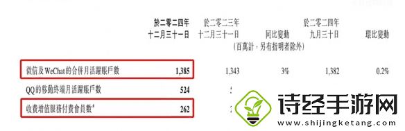 微信与QQ月活账户差距已超8亿