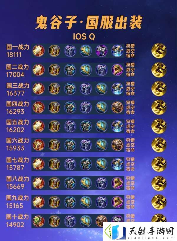 国服出装分享