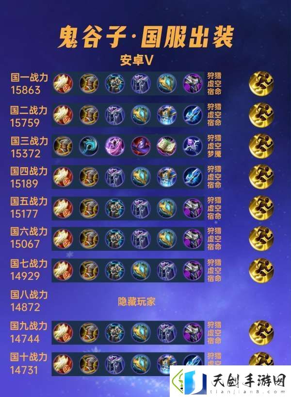 国服出装分享：鬼谷子仅需5件装备就能打上国服
