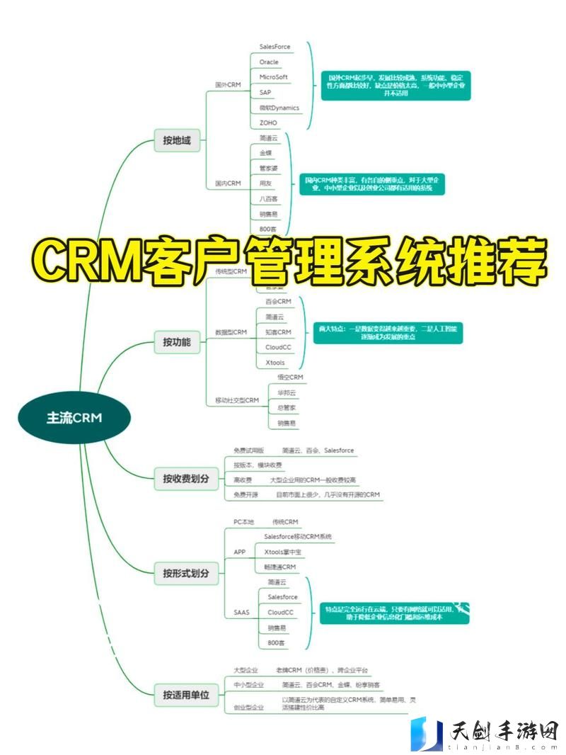 探索日本免费SaaS CRM：如何助力中小企业的成长