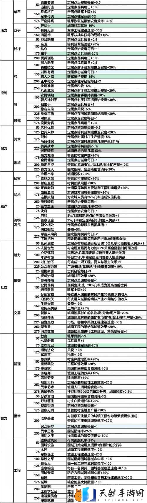 骑马与砍杀2中如何高效提升侦查等级-资源管理技巧与防浪费秘诀！