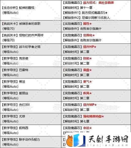 最终幻想7重制版-伊弗利特魔晶石如何获取-未来玩法将有何革命性变化