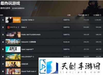 历届TGA年度游戏盘点及热门TGA年度游戏排行榜