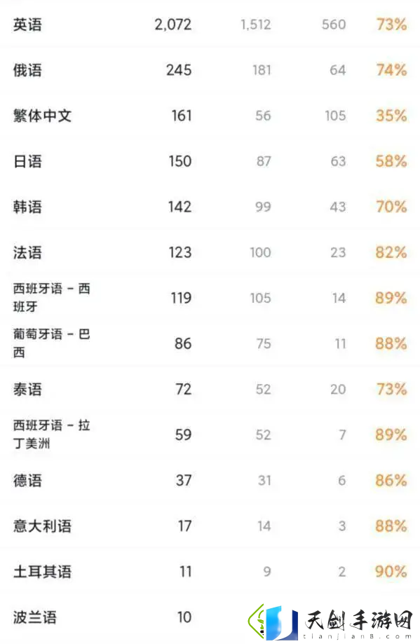 300万人涌入！这款国产游戏用“钢铁浪漫”征服海外机甲迷