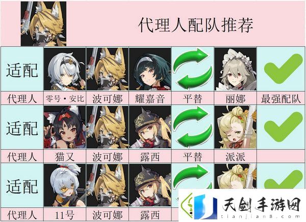 绝区零波可娜培养攻略