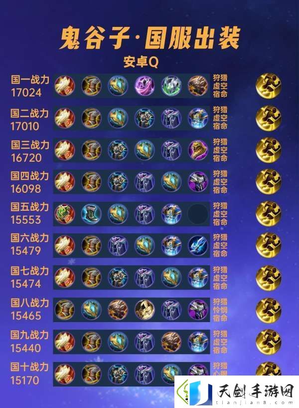 国服出装分享