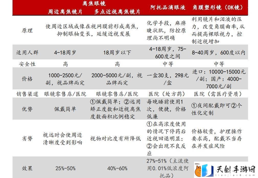 欧普康视跌落“眼茅”神坛-OK镜时代终结下的反思与探索