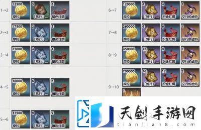 原神赛索斯Saixos天赋升级材料介绍