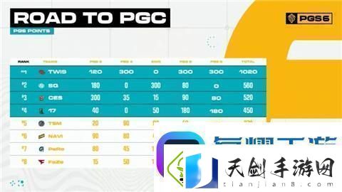pgc2024有哪些中国队伍参赛