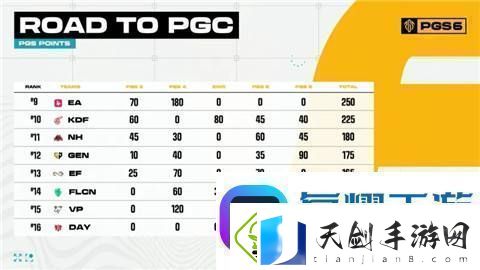 pgc2024有哪些中国队伍参赛