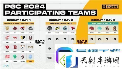 pgc2024有哪些中国队伍参赛