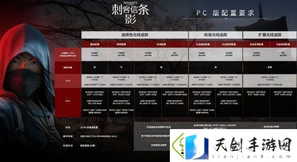 外媒盛赞刺客信条