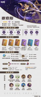 原神赛索斯Saixos天赋升级材料介绍