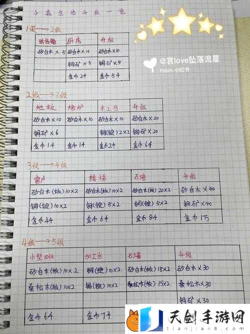 小森生活家园升级攻略：快速提升等级的材料全解析