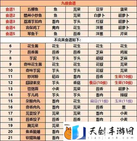 江湖悠悠1级2级3级食谱全汇总-超全超实用的美食指南！