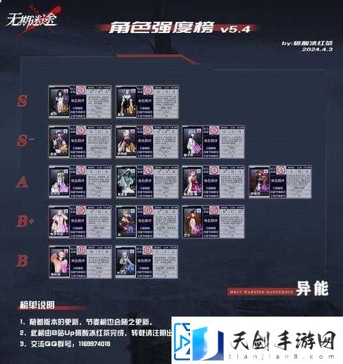 无期迷途深度剖析游戏剧情与详尽探讨各角色独特技能