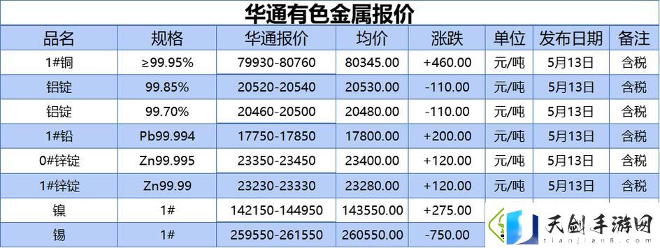 有色行情100款-网友：趋势明显-投资前景广阔