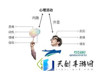 探讨多人游戏背后的心理动机