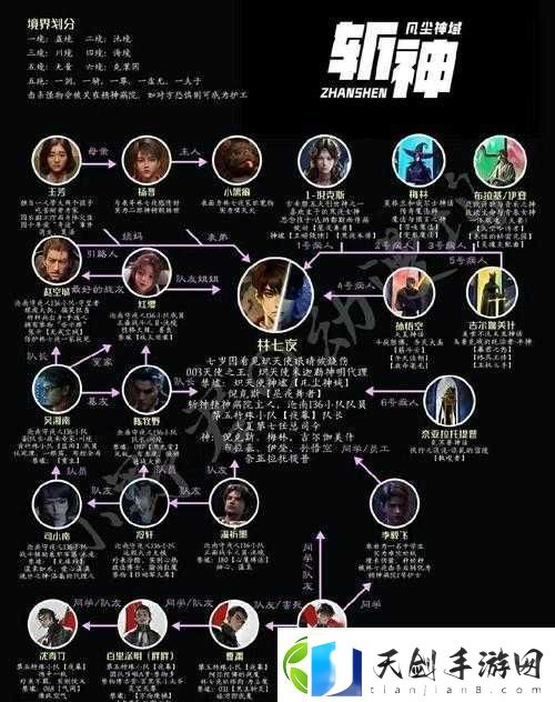 尼尔机械纪元游戏中各阵营错综复杂关系及其深度分析解读