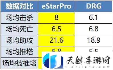 ES、DRG争夺A组首分