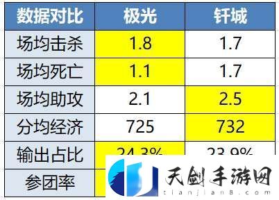 ES、DRG争夺A组首分