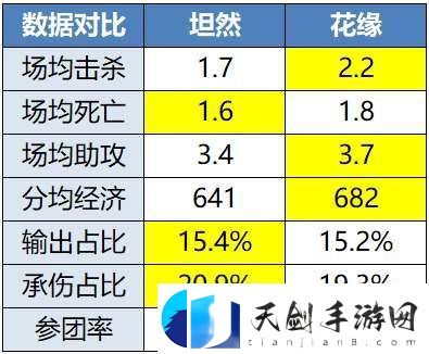 ES、DRG争夺A组首分