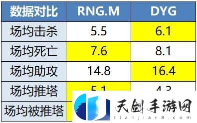 ES、DRG争夺A组首分