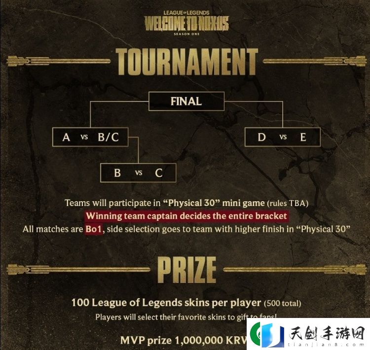 2025LCK季前赛赛制与选人规则