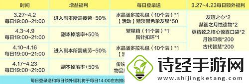 龙之谷新版本“时光之约”上线！新服同步开启