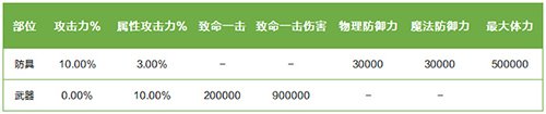 龙之谷新版本“时光之约”上线！新服同步开启