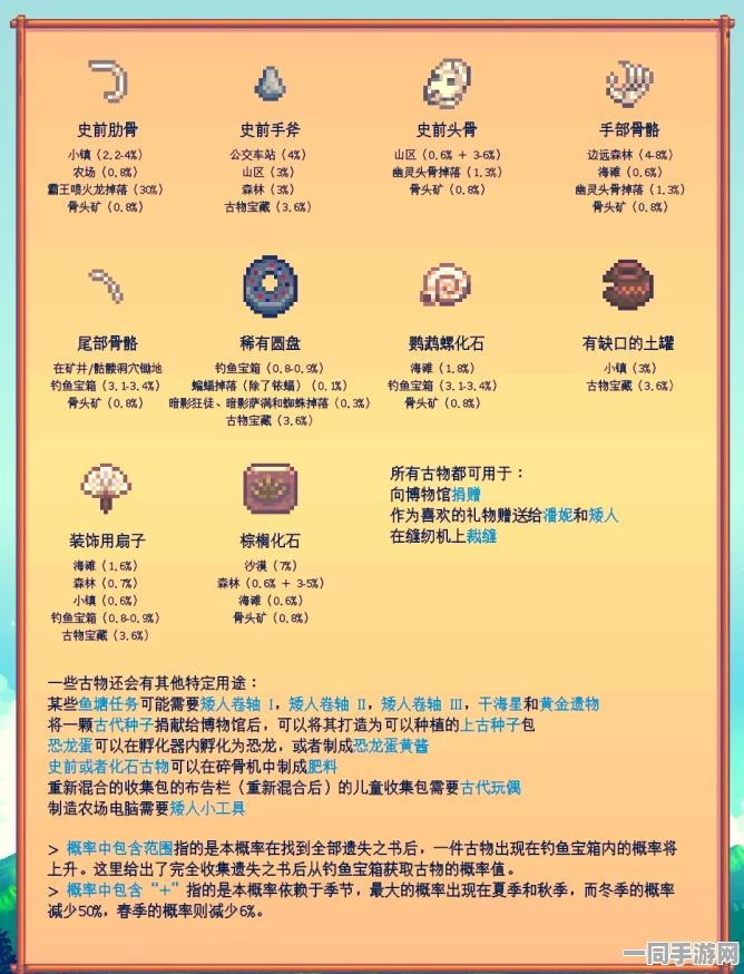 星露谷物语深度揭秘