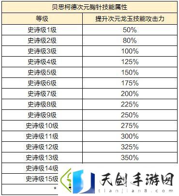 龙之谷新版本“时光之约”上线！新服同步开启