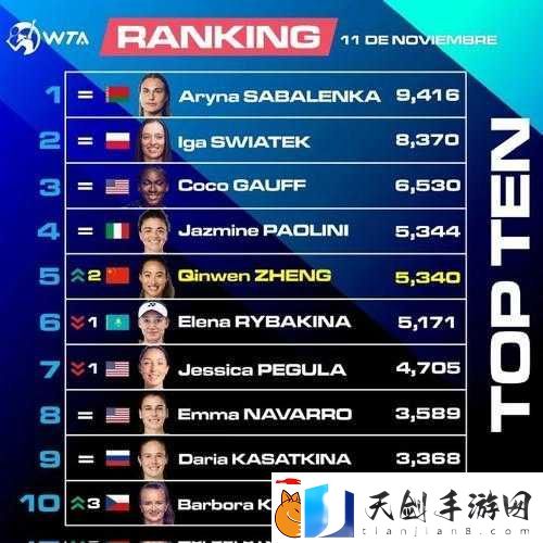 泰服胜率排行TOP5！Disode冲榜必看神级阵容