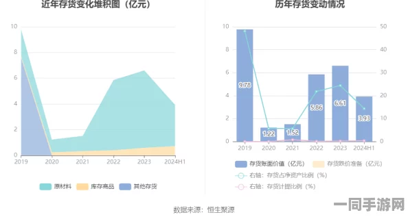 森萨塔科技2024年Q2财报-手游业务增速显著-亮点全面绽放