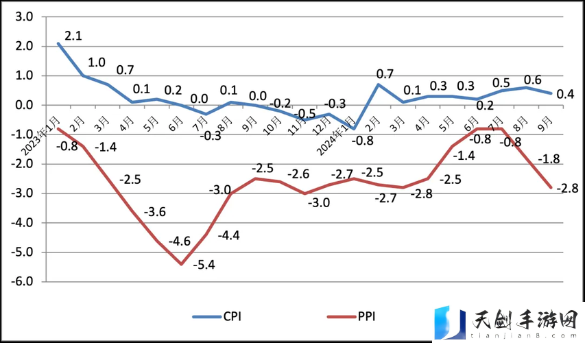 ：最新数据：欧美人与畜禽 CPi 持续上升，这意味着什么？