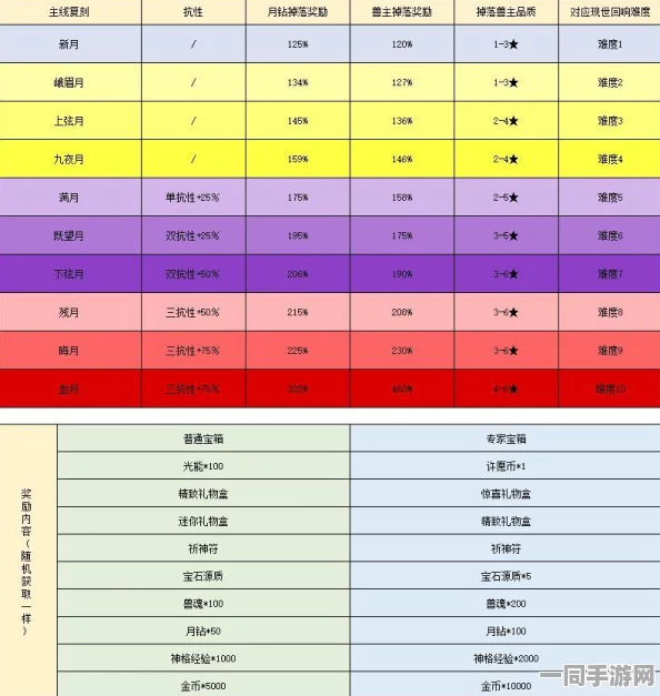 解神者冬至万物版本发布