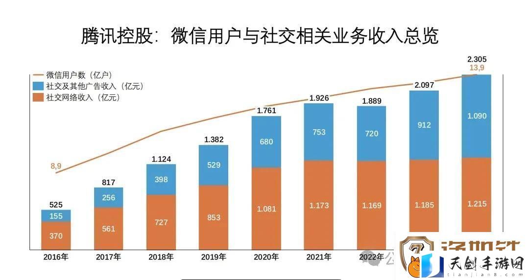 用户饱和市场下的新出路