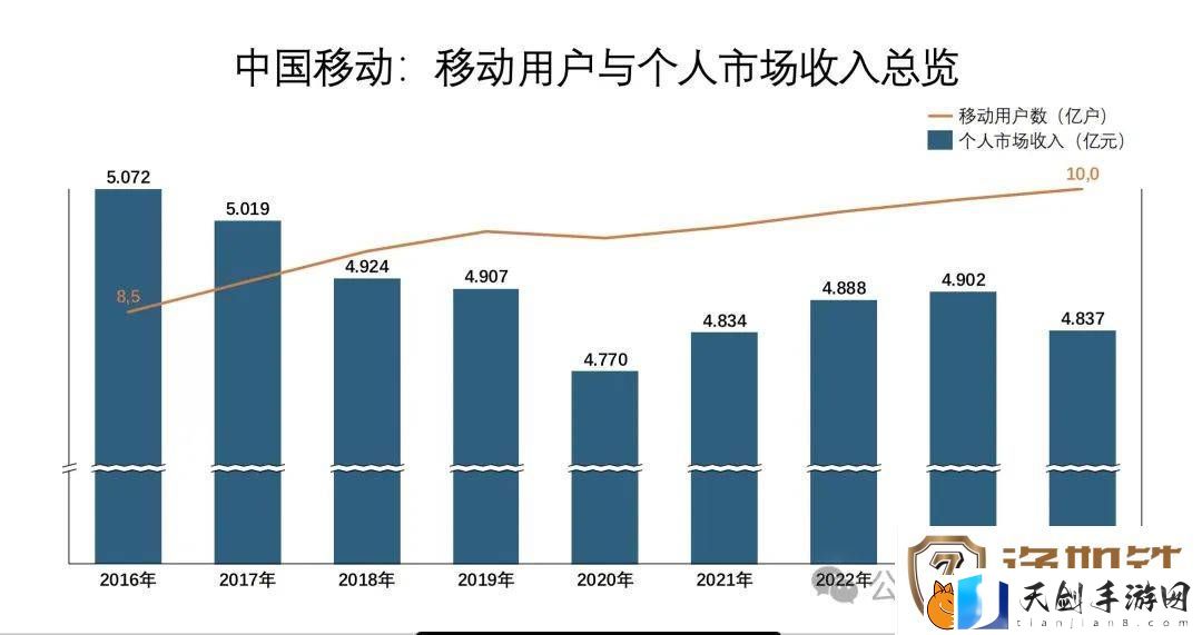 用户饱和市场下的新出路