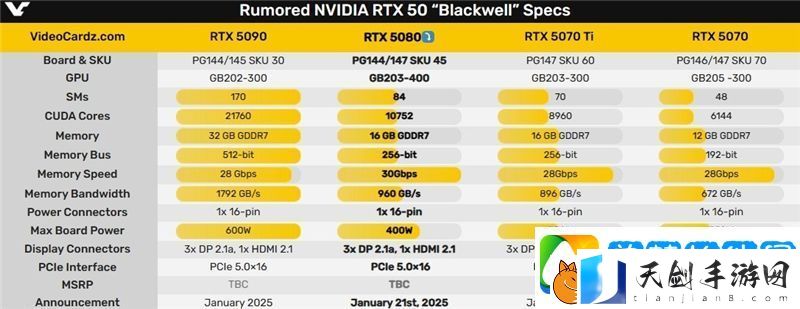 英伟达RTX