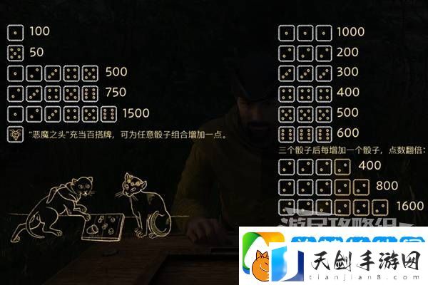 天国拯救2图文攻略大全