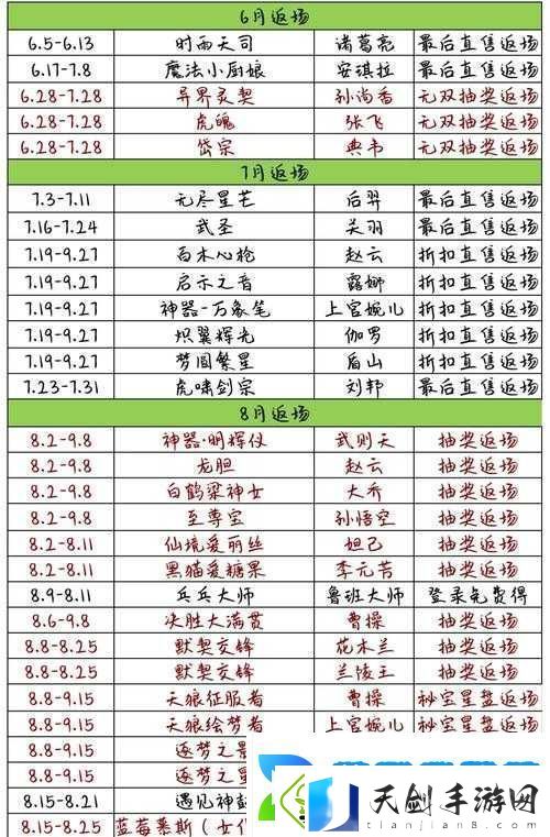 2022年霸者大陆全新开服日程全解析：何时开启新服-最新时间表有哪些惊喜与变化
